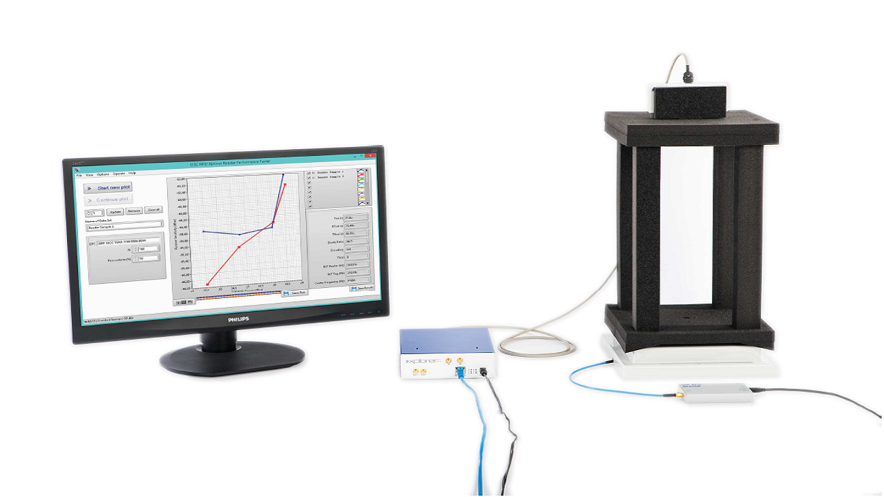 現(xiàn)在可以輕松選擇最好的RAIN RFID讀寫(xiě)器