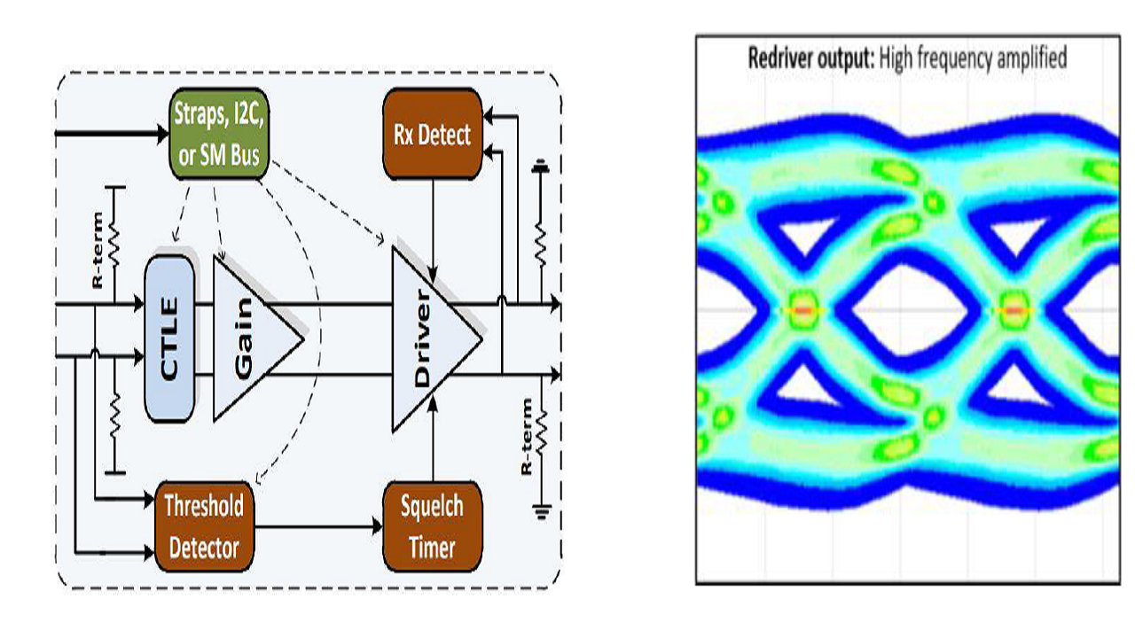 MultiLane帶來業(yè)界不可多得的有源銅纜ACC、AEC測試解決方案