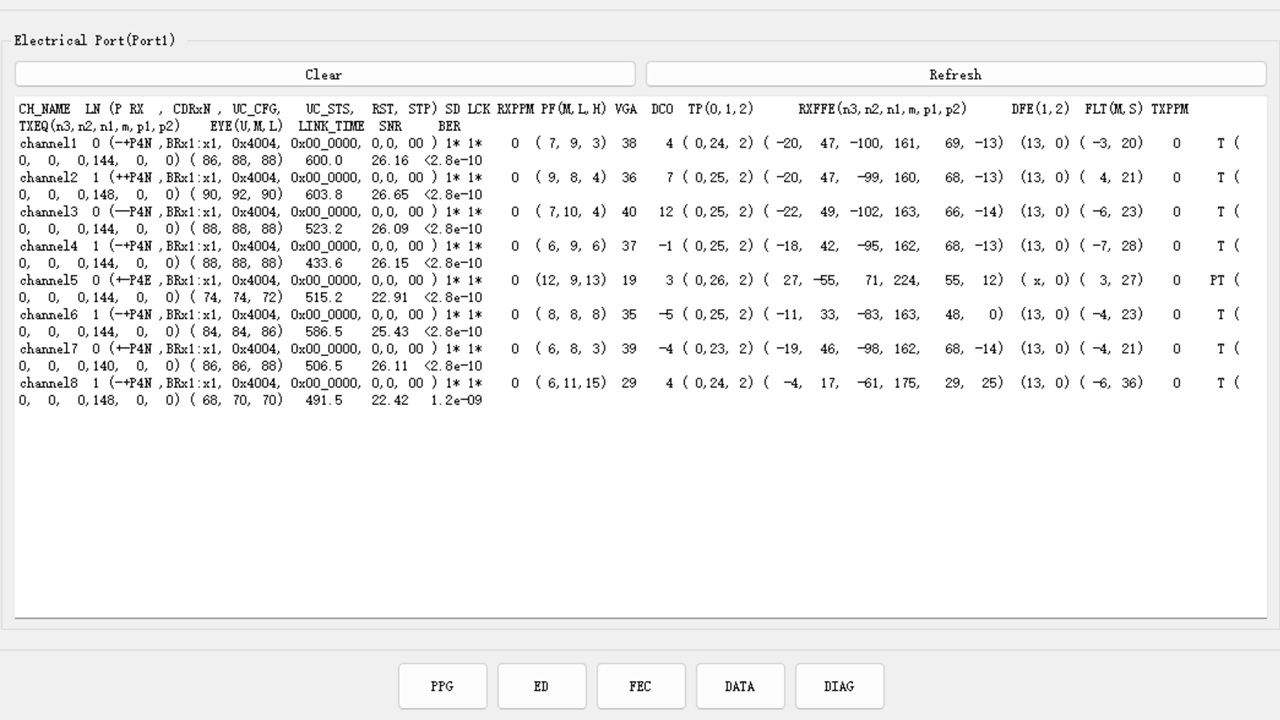LPO光模塊生產(chǎn)測試：技術挑戰(zhàn)與發(fā)展趨勢