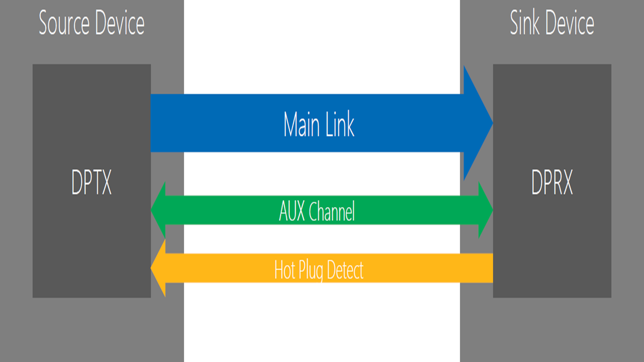 革新DP線纜測試：唐領科技帶來一站式解決方案